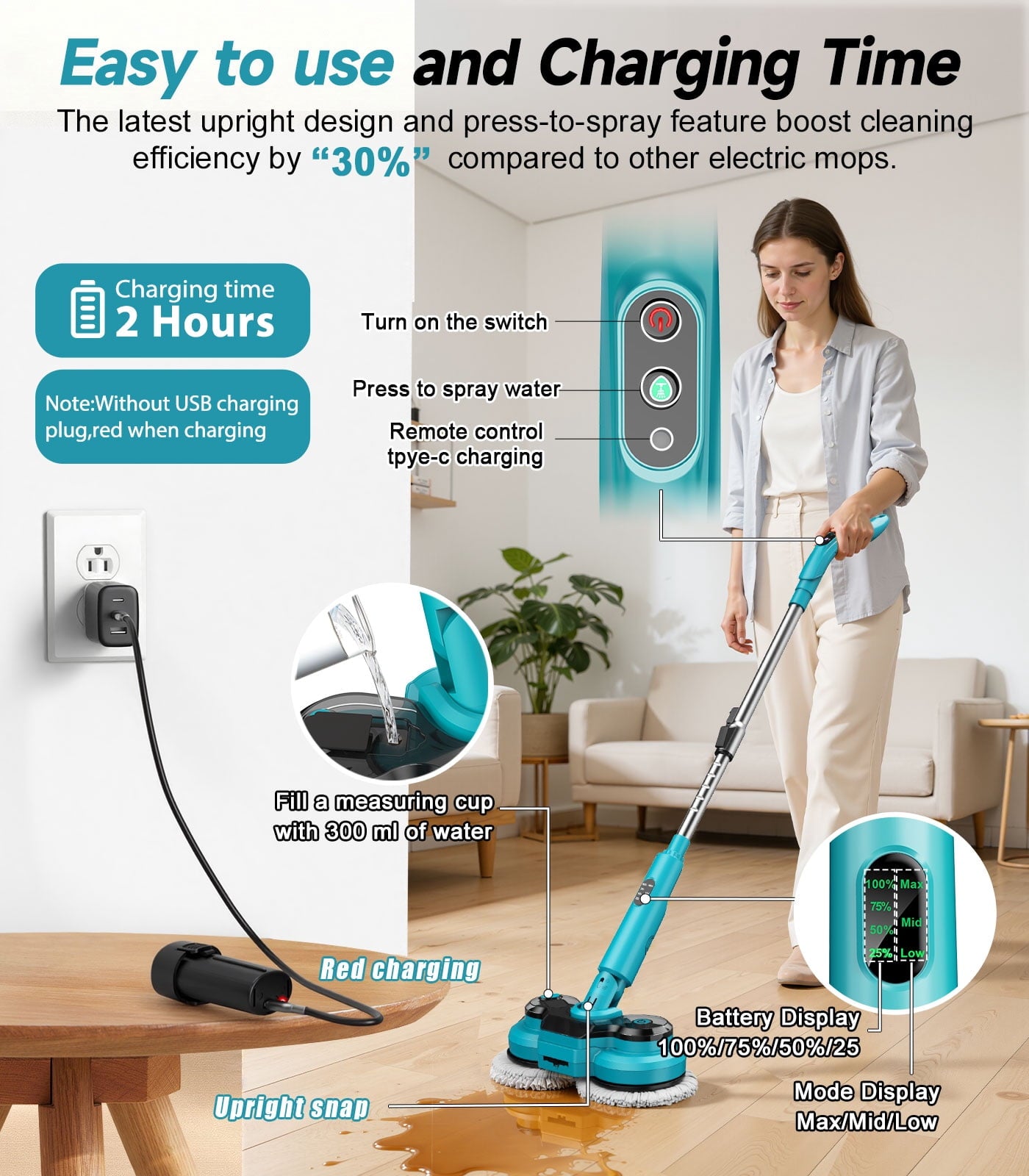 Cordless Electric Mop, Dual-Motor Power Spin Mop for Floor Cleaning with 5000 Mah Battery, Water Spray, LED Headlights & Smart Display, Self-Propelled for Multi-Surface, M1